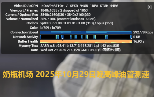 奶瓶 (Nerwo) 机场晚高峰油管测速 29w+