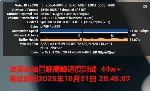 龙猫云机场2025年10月31日晚高峰油管速度测试 44w+ 龙猫云机场 2025 年 10 月 31 日晚高峰油管速度测试 44w+