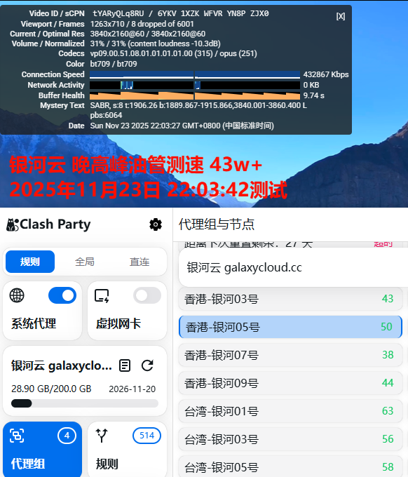 晚高峰油管测试 香港节点 43w+